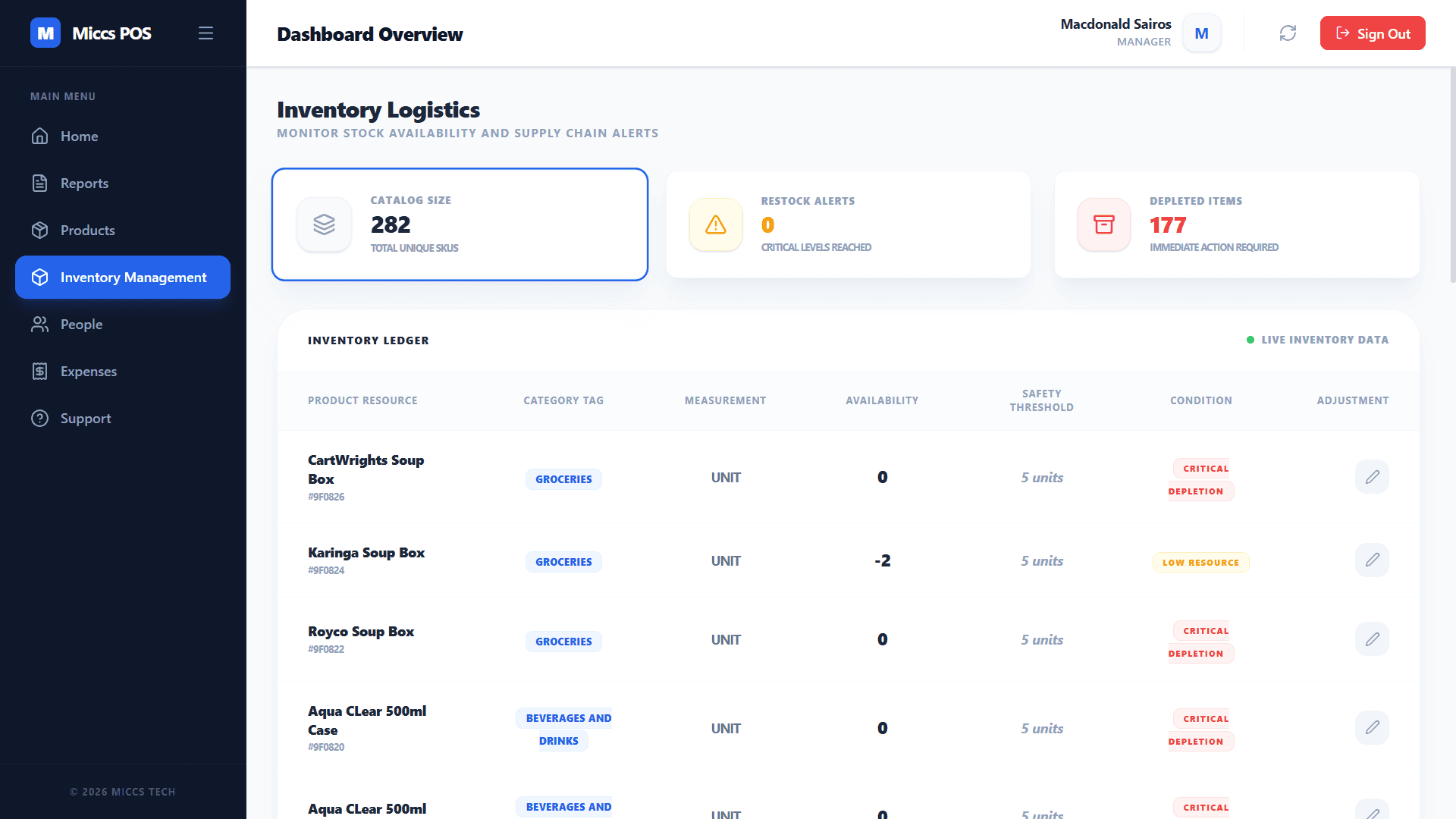 MICCS POS - Cloud Back Office